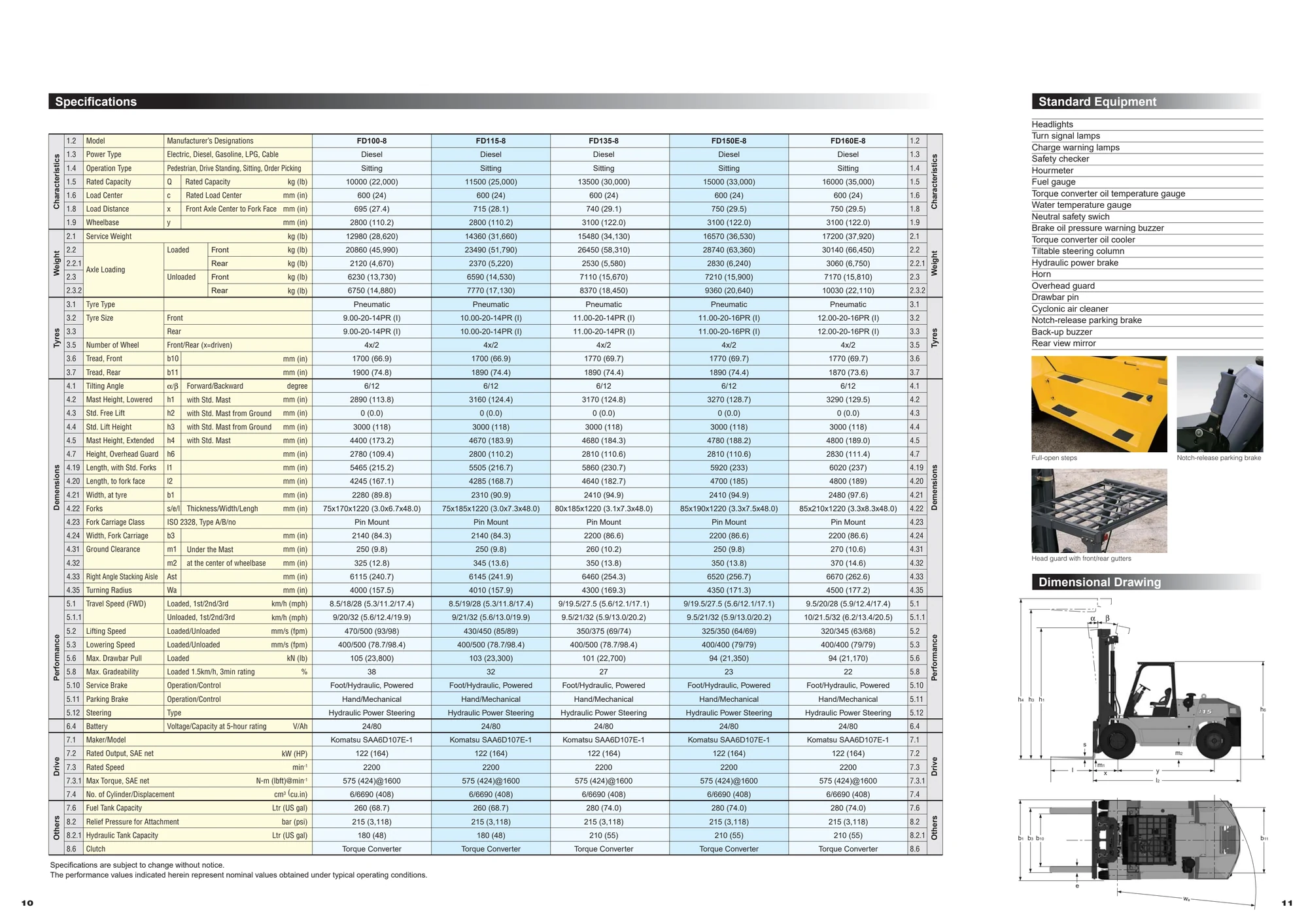 Komatsu FD100–160-8 serisinin teknik ölçü çizimleri ve model karşılaştırma tabloları