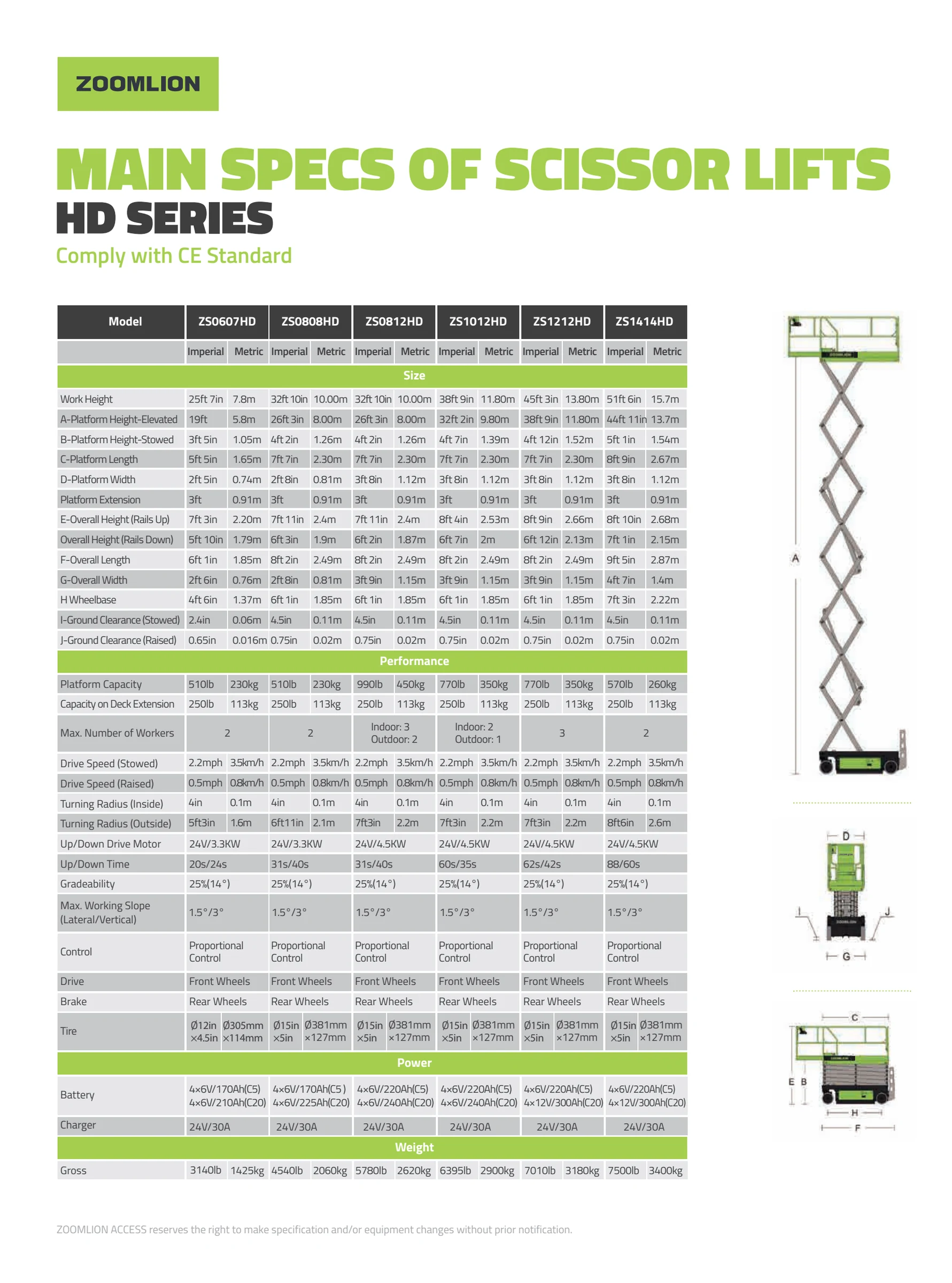 Zoomlion ZS1012HD teknik ölçü çizimleri ve üretici özellik tabloları